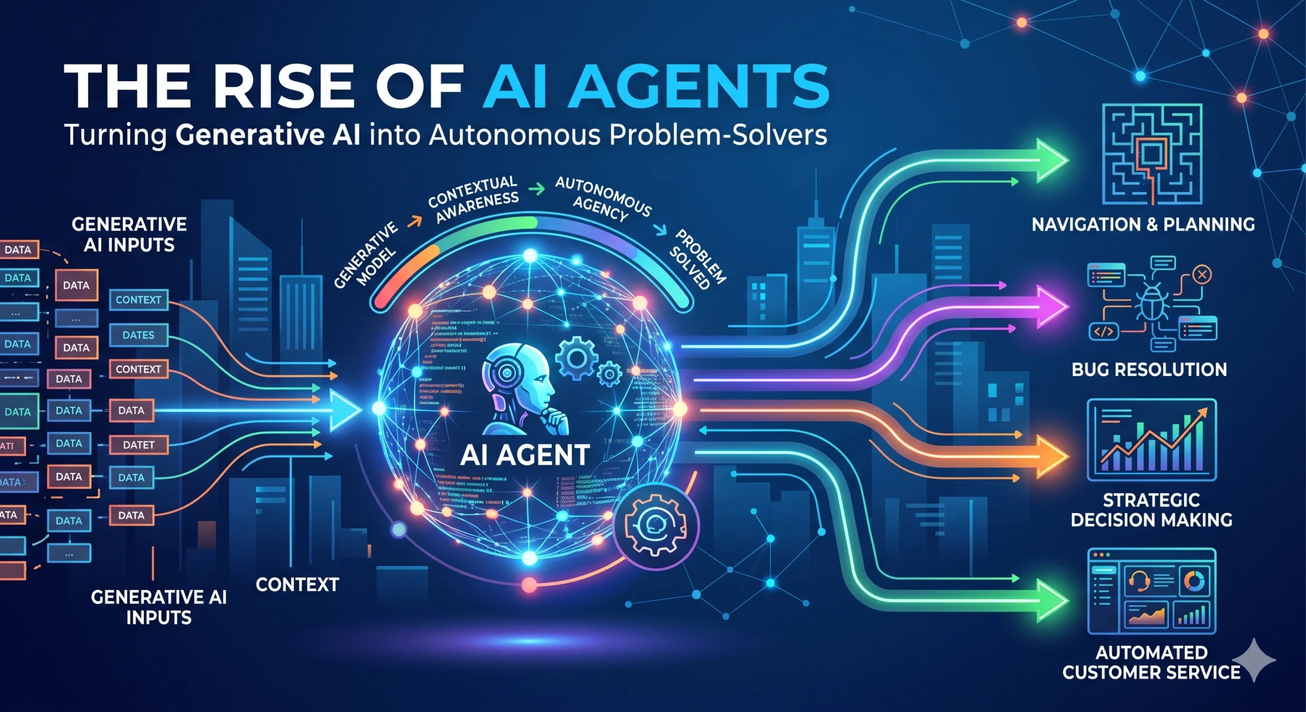 The rise of AI agents turning generative AI into autonomous problem solvers